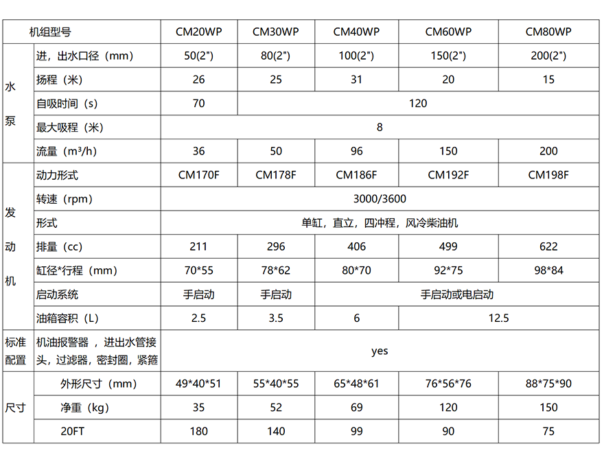 小型柴油机水泵参数.png